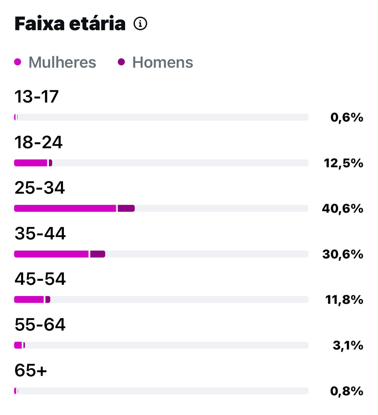 Métrica